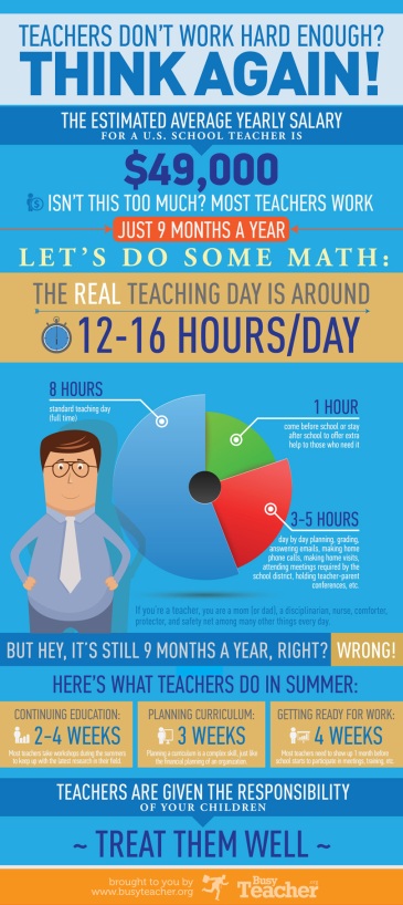http://www.upworthy.com/the-real-number-of-hours-teachers-work-in-one-eye-opening-graphic-3?g=4&c=slt1